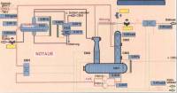 Industrie und Biogas - Anlagenbau von DGE GmbH in Lutherstadt